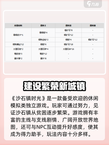 沙石镇时光💎高品质物品获取秘籍💥截图4