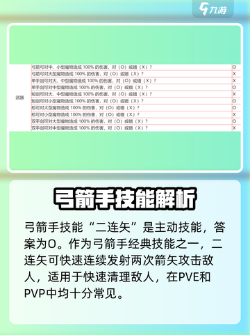 仙境传说新启航🔥答题全对攻略，助你称霸游戏！截图6