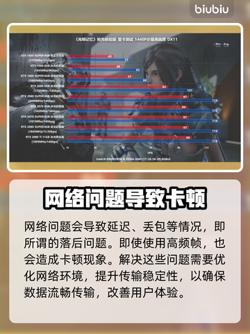 帧率高还卡？延迟解决秘籍来了！🔥🎮截图5