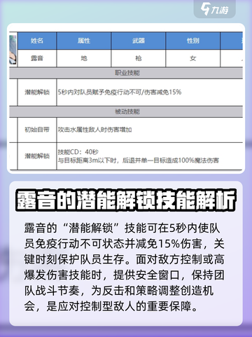 剑与骑士团露音怎么样介绍截图2