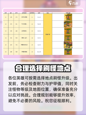 英雄冒险团挂机技巧有哪些介绍截图2