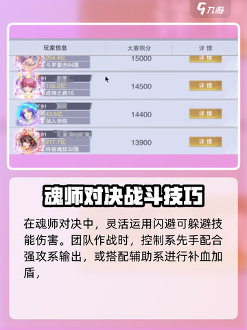 斗罗大陆猎魂世界魂师大赛怎么玩介绍截图4