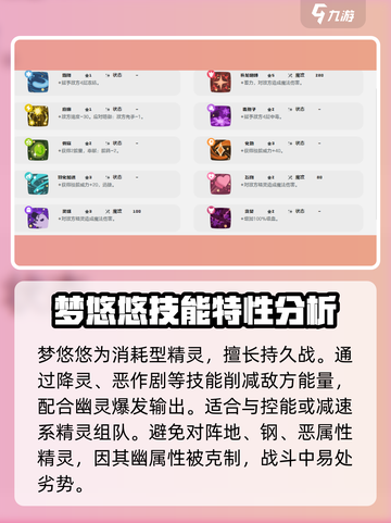 洛克王国世界梦悠悠介绍介绍截图4