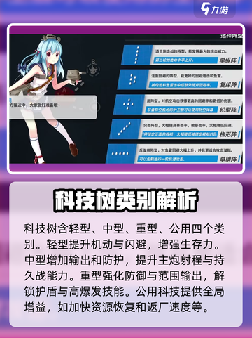 苍蓝避风港🔥科技树系统玩法全揭秘！截图2