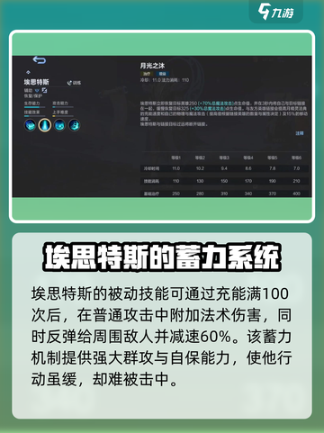 决胜巅峰月精灵王怎么玩介绍截图2