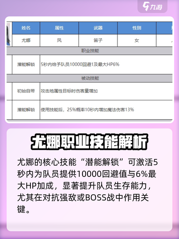 剑与骑士团🔥尤娜技能全面解析！截图2