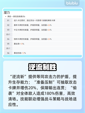 卡厄思梦境🔥友纪技能全解💥截图3