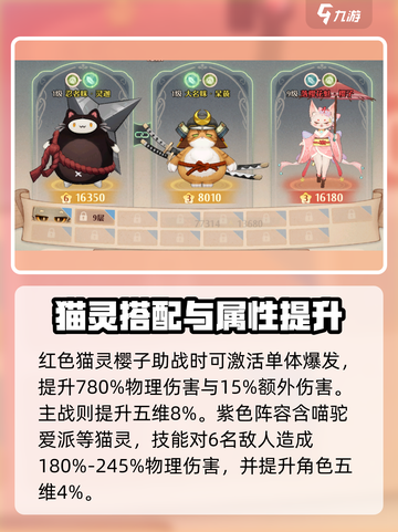 森之国度猫阵搭配推荐介绍截图4