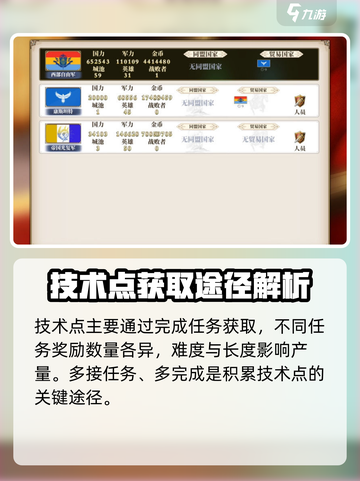 伊格利亚战记技术点怎么刷介绍截图3