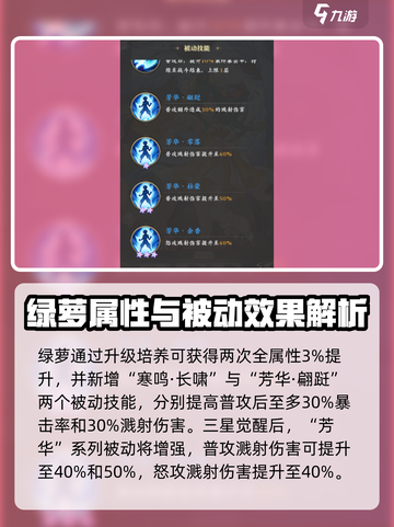 元尊手游绿萝怎么样介绍截图5