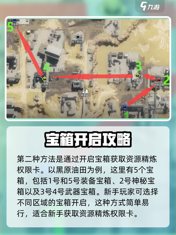 七日世界资源精炼权限卡怎么获得介绍截图3