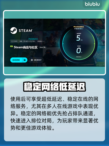 脱网OTG加速器推荐，玩转游戏不卡顿🔥🎮截图4