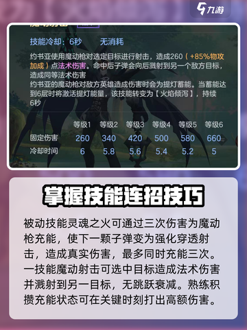 曙光英雄约书亚强度怎么样介绍截图2