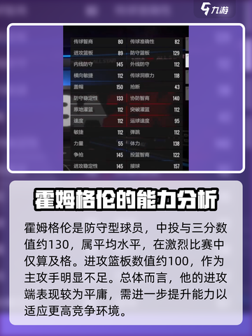  NBA全明星🔥霍姆格伦强度分析🎮截图2