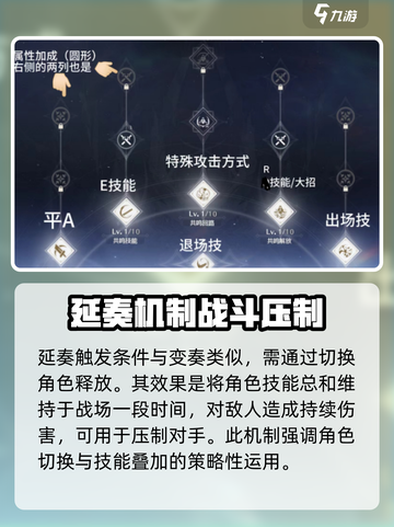鸣潮🔥变奏技能机制全揭秘！游戏党必看💡截图3
