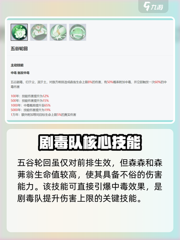 《永夜降临》森森森茀翁技能曝光！💥截图2
