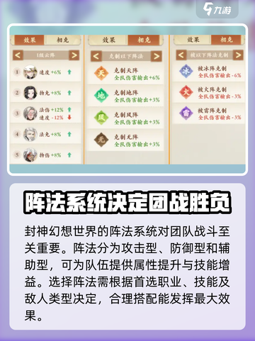 封神幻想世界🔥阵法玩法大揭秘🎉截图2