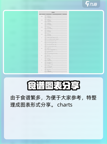 牧场物语重聚矿石镇食谱大全介绍截图5