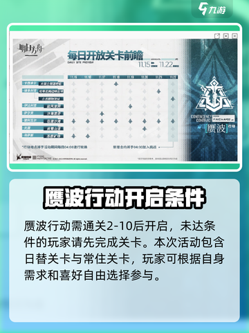 明日方舟⚡赝波行动攻略，通关秘籍在这里！截图2