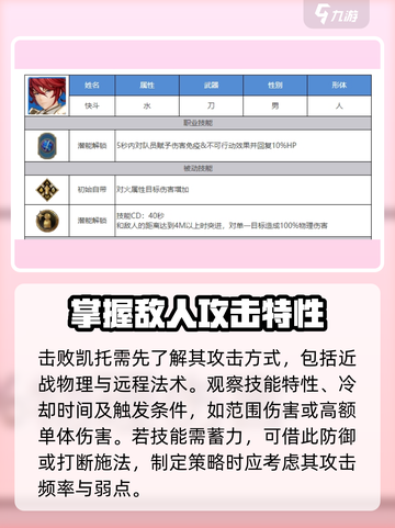 剑与骑士团凯托怎么打介绍截图2