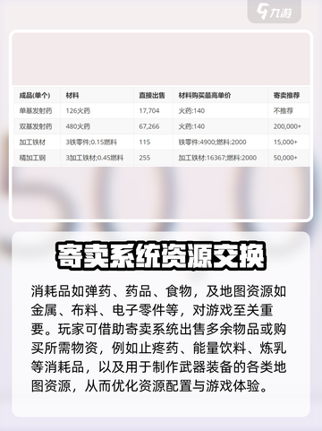 萤火突击💰寄卖方法大揭秘🔥超全攻略等你来拿！截图4