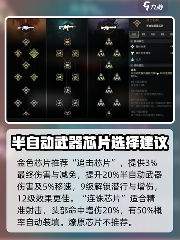破碎之地🔥芯片推荐｜最强搭配等你来拿！截图2