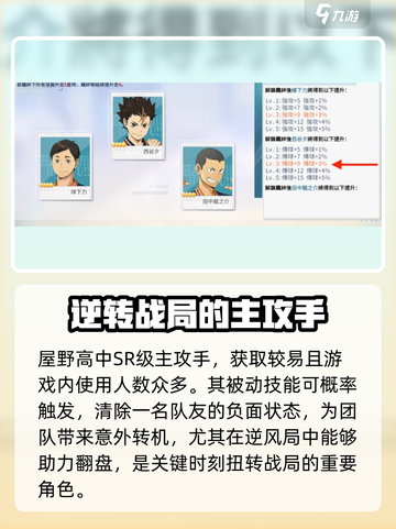 排球少年手游缘下力强度测评💥缘下力到底值不值得培养？截图2