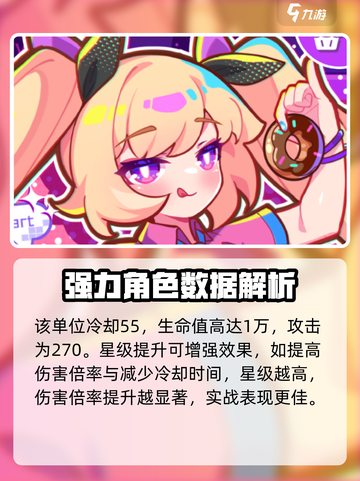 盲盒派对甜甜圈双马尾🔥技能超详细解析来啦！截图3