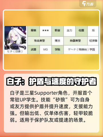 蔚蓝档案白毛角色有哪些介绍截图3