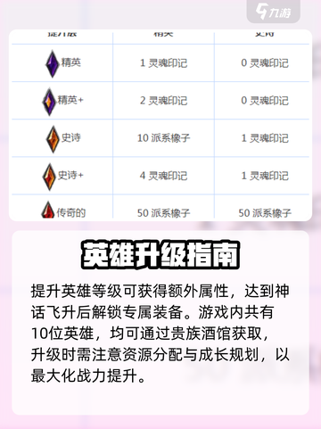 剑与远征启程英雄飙升🔥截图2