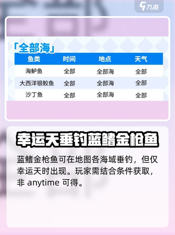 心动小镇海钓时间一览介绍截图3