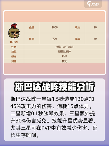 英勇之地手游斯巴达怎么样介绍截图3