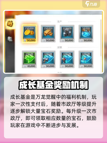 万龙觉醒成长基金介绍介绍截图2