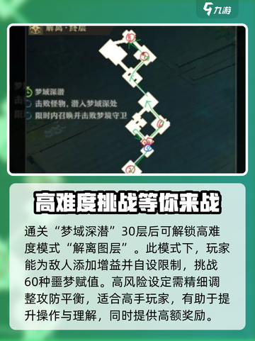 无尽梦回白日梦域怎么玩介绍截图4