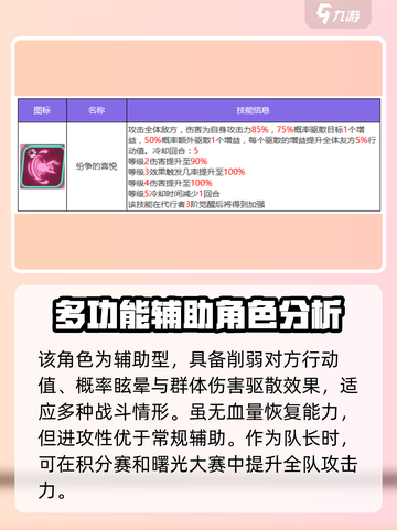 众神派对⚡邦妮技能玩法攻略来啦！🎉截图4
