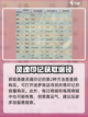 剑与远征2启程英雄升阶方法详解介绍截图3