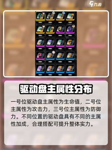 绝区零驱动盘属性大曝光💥，玩家必看！🔥截图3