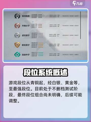 卡拉彼丘💥段位全解析🔥助你快速上分！截图2