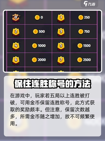 爆裂小队金币怎么使用介绍截图4