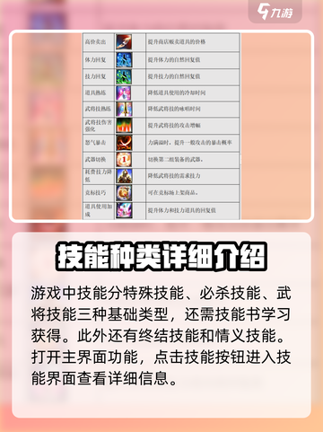 三国群英传国战版🔥技能种类大全，助你称霸战场！截图2