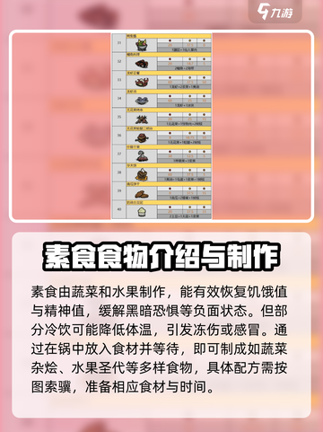 饥荒新家园🎉食谱大全，生存玩家必看！截图3