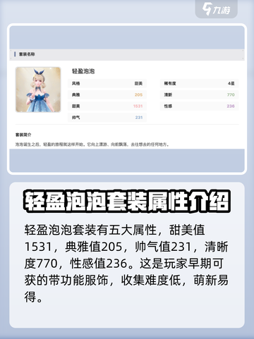 无限暖暖轻盈泡泡套装怎么获得介绍截图4