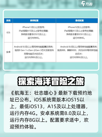 航海王壮志雄心配置要求💥你的电脑能玩吗？🔥截图2