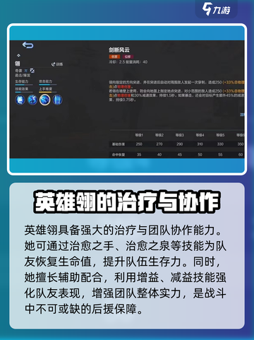 决胜巅峰翎怎么样介绍截图3