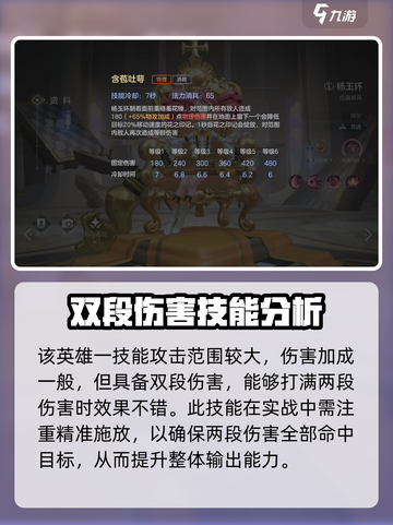 曙光英雄杨玉环最强出装是什么介绍截图2