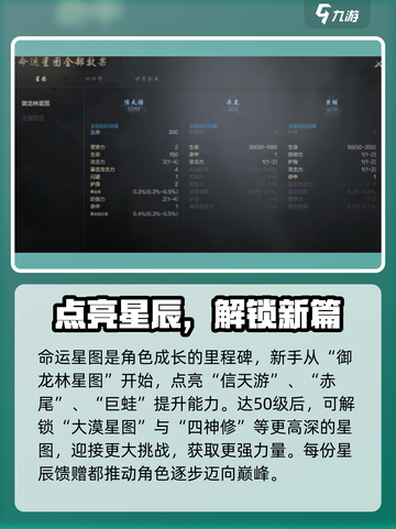 剑灵2命运星图🔥玩法揭秘，新手必看！截图2