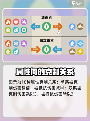 洛克王国世界属性克制表介绍截图2