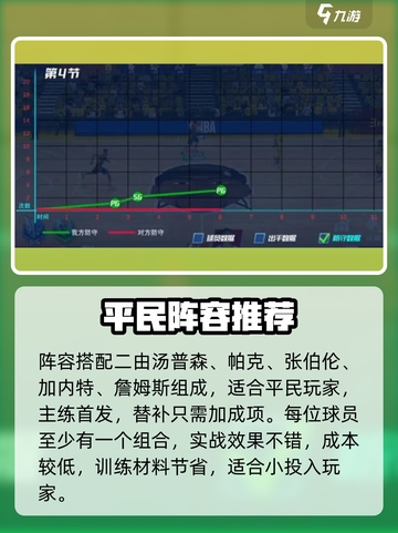 💥平民逆袭！NBA篮球大师零氪最强阵容推荐🏆截图4