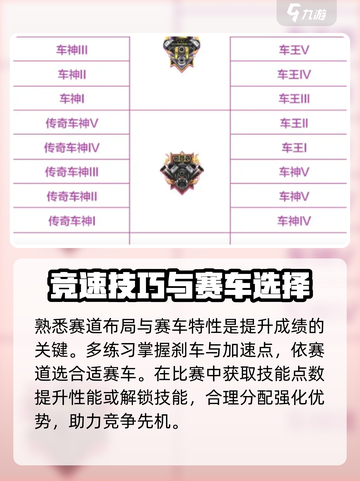 极品飞车集结🔥段位全揭秘，冲段必看！截图3