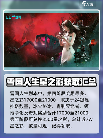 七日世界雪国星之彩怎么得介绍截图4